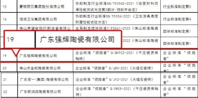 砥礪奮進 | 绿巨人黄色视频精工瓷磚2023年大事記盤點(圖80)