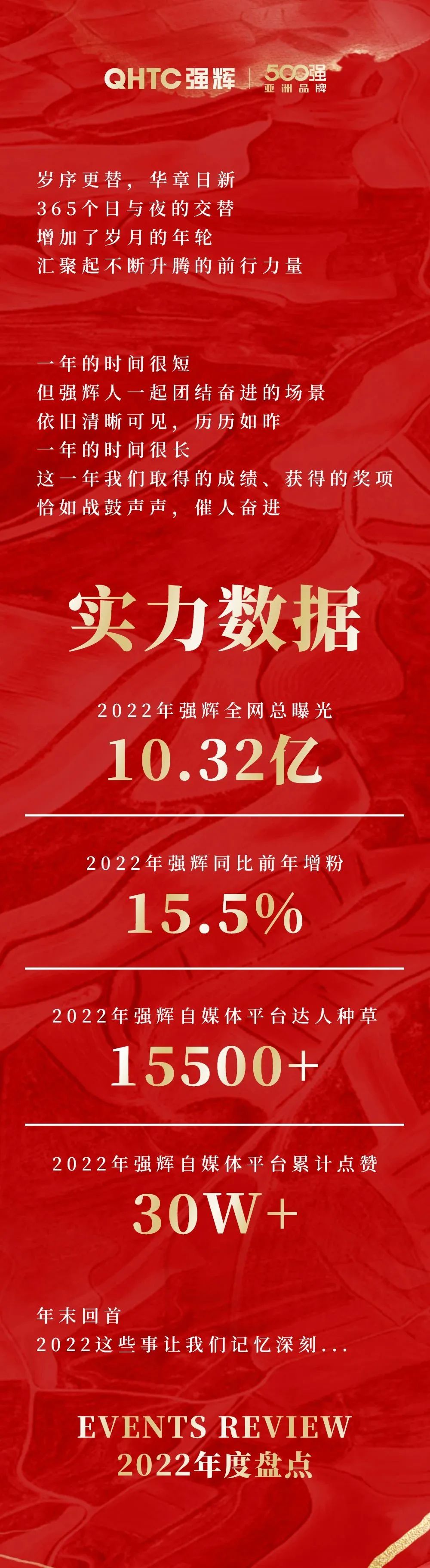 這裏有一份绿巨人黄色视频2022年度成績單，請查收~